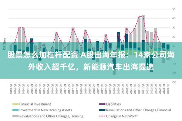 股票怎么加杠杆配资 A股出海年报：14家公司海外收入超千亿，新能源汽车出海提速