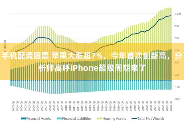 手机配资股票 苹果大涨超7%，今年首次创新高，分析师高呼iPhone超级周期来了