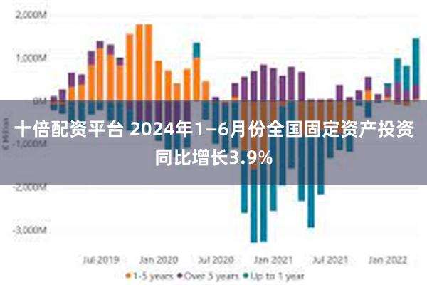 十倍配资平台 2024年1—6月份全国固定资产投资同比增长3.9%
