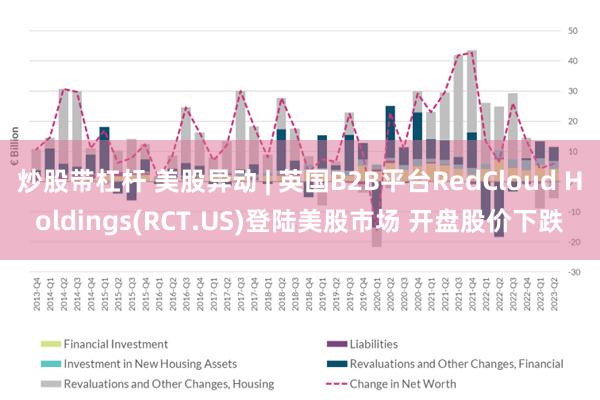 炒股带杠杆 美股异动 | 英国B2B平台RedCloud Holdings(RCT.US)登陆美股市场 开盘股价下跌