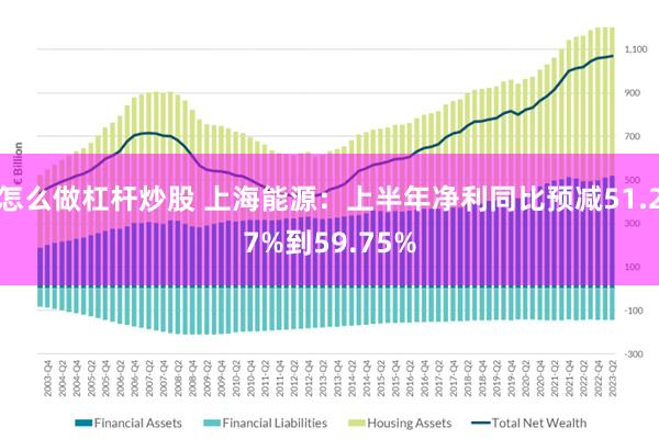 怎么做杠杆炒股 上海能源：上半年净利同比预减51.27%到59.75%