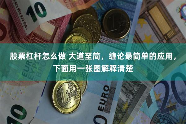 股票杠杆怎么做 大道至简，缠论最简单的应用，下面用一张图解释清楚