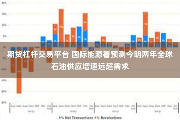 期货杠杆交易平台 国际能源署预测今明两年全球石油供应增速远超需求
